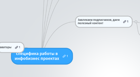 Mind Map: специфика работы в инфобизнес проектах