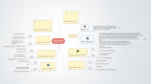 Mind Map: Patricia Deswood Browser Wars