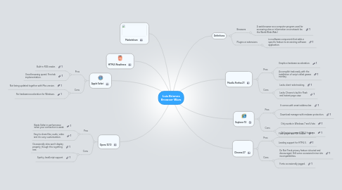 Mind Map: Luis Briones Browser Wars