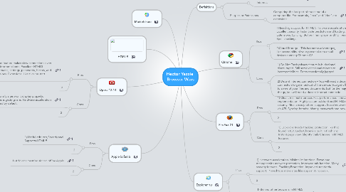 Mind Map: Hector Yazzie Browser Wars