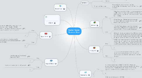 Mind Map: Hector Yazzie  Browser Wars