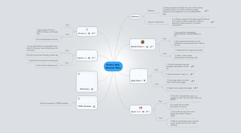 Mind Map: Kristen Silas  Browser Wars