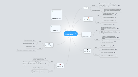 Mind Map: Fernando Munoz Browser Wars