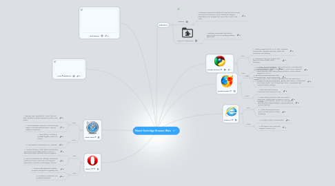 Mind Map: Nicole Guthridge Browser Wars