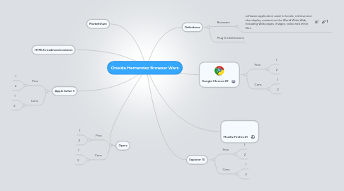 Mind Map: Oneida Hernandez Browser Wars