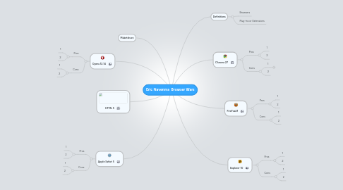 Mind Map: Eric Navenma Browser Wars
