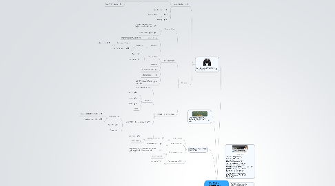 Mind Map: Your Map to UPGRADE your Lifestyle the Debt Free Wealth Way