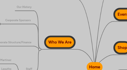 Mind Map: Home