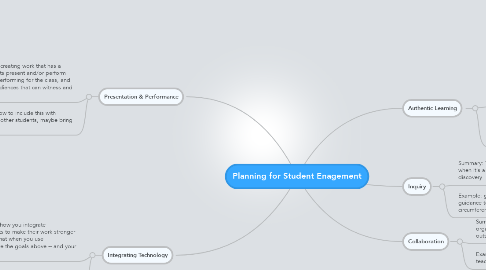 Mind Map: Planning for Student Enagement