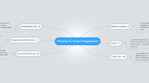Mind Map: Planning for Student Engagement