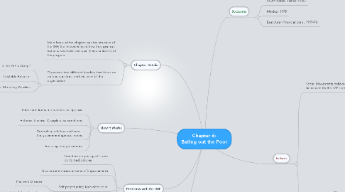 Mind Map: Chapter 6: Bailing out the Poor