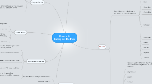 Mind Map: Chapter 6: Bailing out the Poor