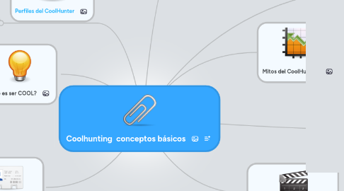 Mind Map: Coolhunting conceptos básicos