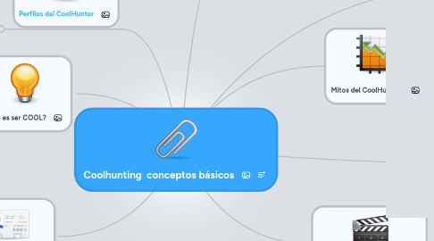 Mind Map: Coolhunting  conceptos básicos