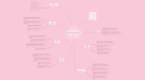 Mind Map: Elicia Essary Browser Wars