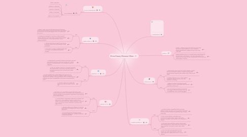 Mind Map: Elicia Essary Browser Wars