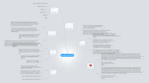 Mind Map: Vilma Abarca Browser Wars