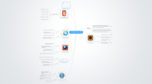 Mind Map: Cruz Rodriguez Browser Wars