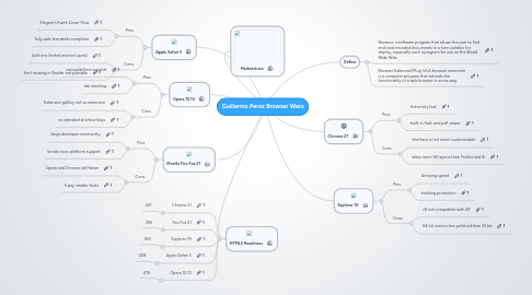 Mind Map: Guillermo Perez Browser Wars