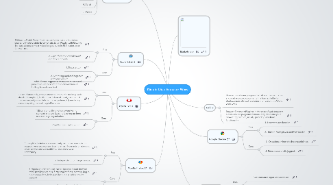 Mind Map: Nicole Diaz Browser Wars