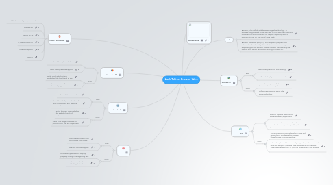 Mind Map: Zach Tolliver Browser Wars