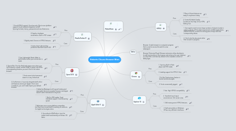 Mind Map: Roberto Chavez Browser Wars