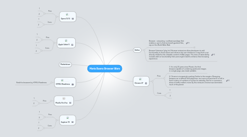 Mind Map: Maria Bueno Browser Wars