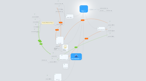 Mind Map: Raley's
