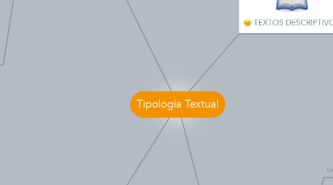 Mind Map: Tipología Textual