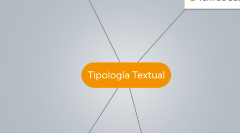 Mind Map: Tipología Textual