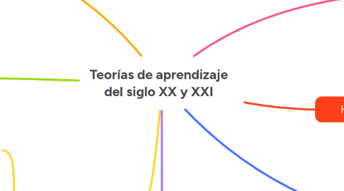 Mind Map: Teorías de aprendizaje del siglo XX y XXI