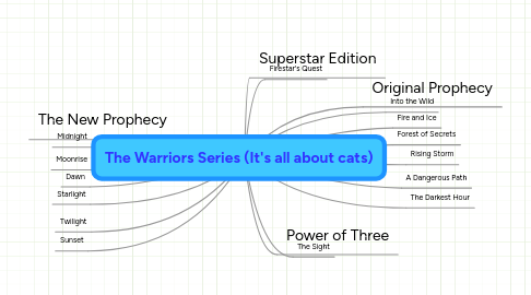 Mind Map: The Warriors Series (It's all about cats)