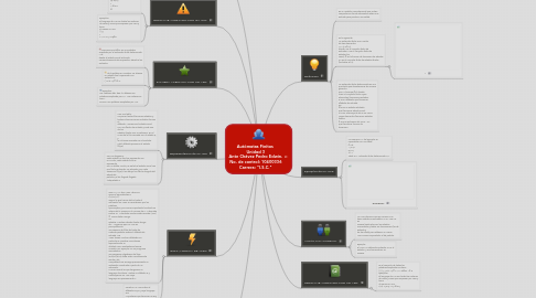 Mind Map: Autómatas Finitos Unidad 3 Ante Chávez Pedro Edwin. No. de control: 10400336 Carrera: "I.S.C."