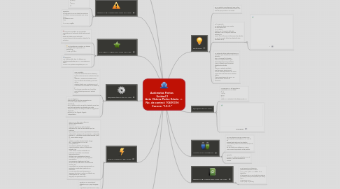 Mind Map: Autómatas Finitos  Unidad 3 Ante Chávez Pedro Edwin. No. de control: 10400336 Carrera: "I.S.C."