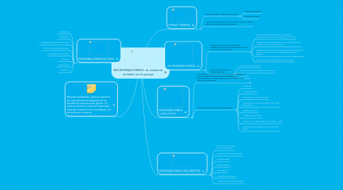 Mind Map: MICROMACHISMO: la violencia invisible en la pareja