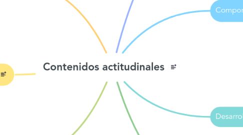 Mind Map: Contenidos actitudinales
