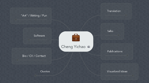 Mind Map: Cheng Yichao