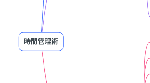 Mind Map: 時間管理術