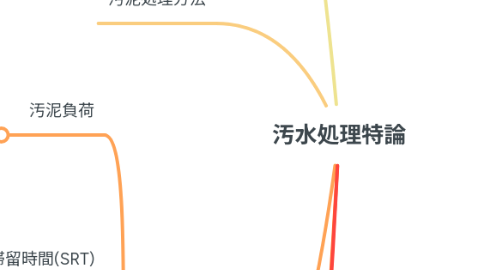 Mind Map: 汚水処理特論