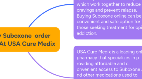 Mind Map: Buy Suboxone  order now At USA Cure Medix