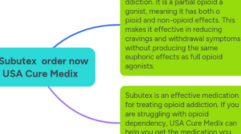 Mind Map: Buy Subutex  order now At USA Cure Medix