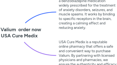 Mind Map: Buy Valium  order now At USA Cure Medix