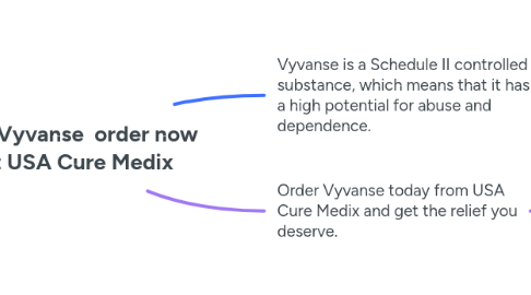 Mind Map: Buy Vyvanse  order now At USA Cure Medix