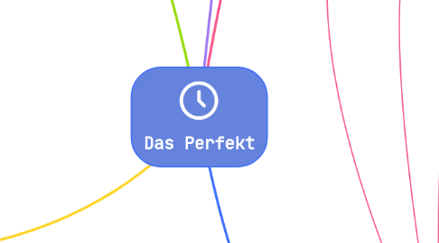 Mind Map: Das Perfekt
