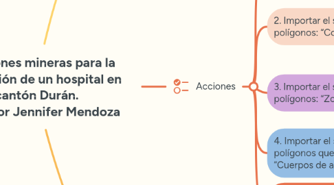 Mind Map: Concesiones mineras para la construcción de un hospital en el cantón Durán.                 Por Jennifer Mendoza