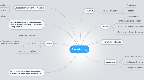 Mind Map: Globalisering