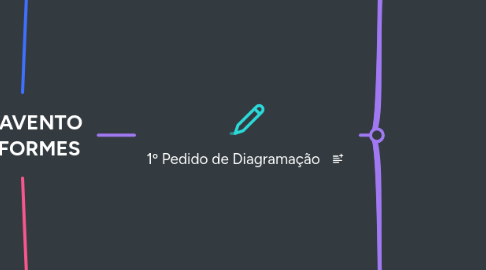 Mind Map: CATAVENTO UNIFORMES