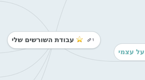 Mind Map: עבודת השורשים שלי