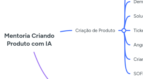 Mind Map: Mentoria Criando Produto com IA