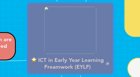 Mind Map: ICT in Early Year Learning Freamwork (EYLF)
